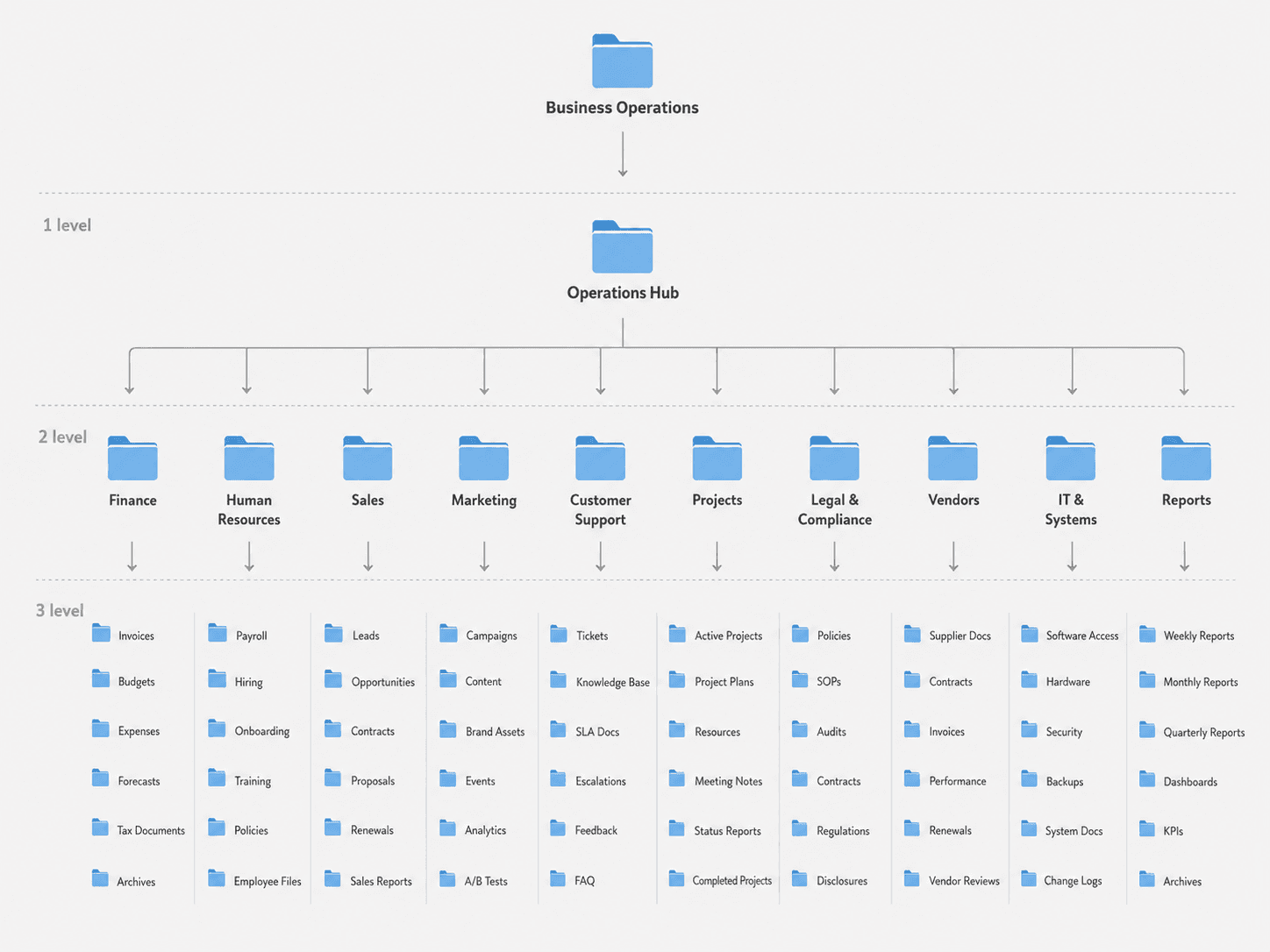 CRM management