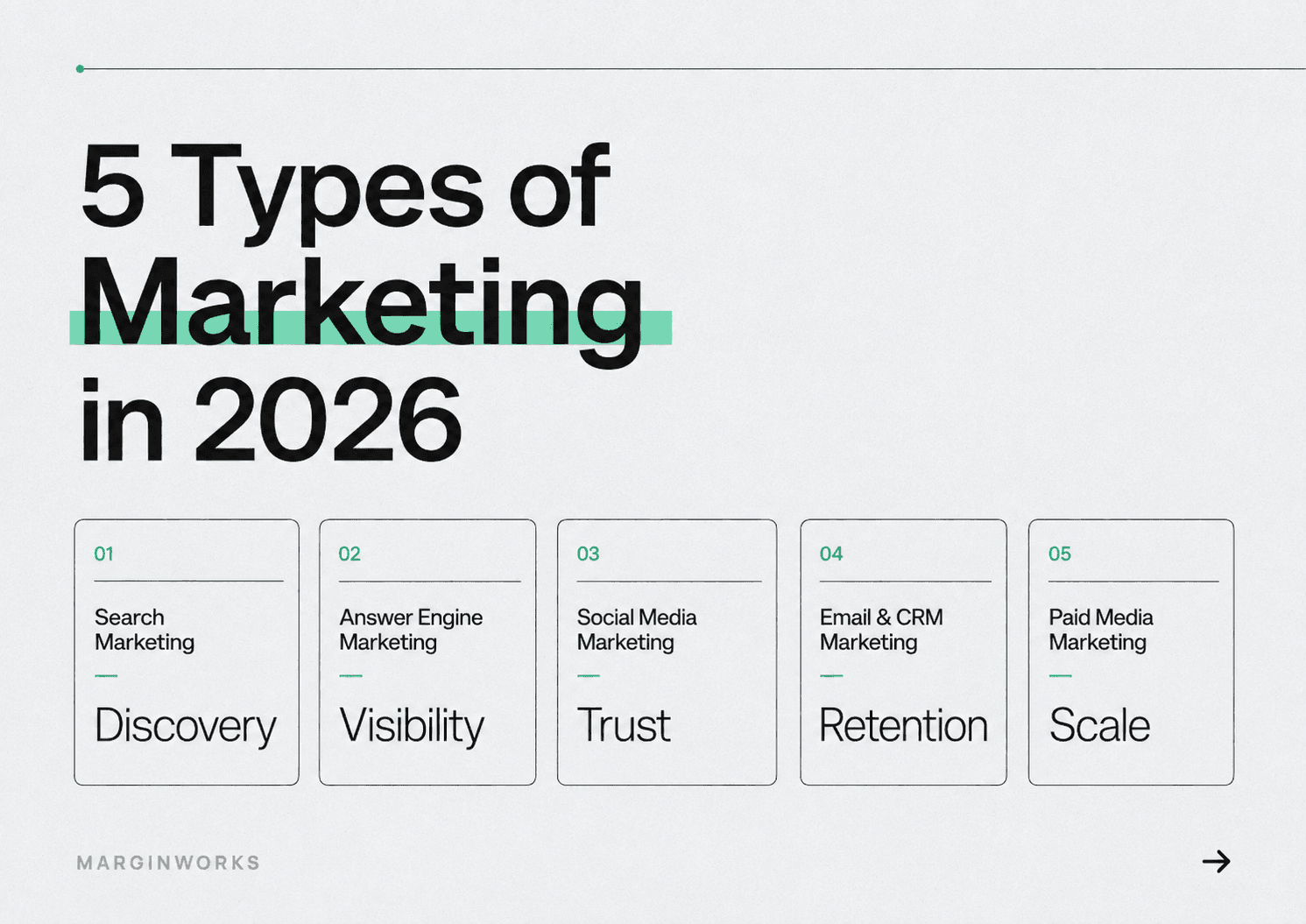 Types of marketing channels in 2026