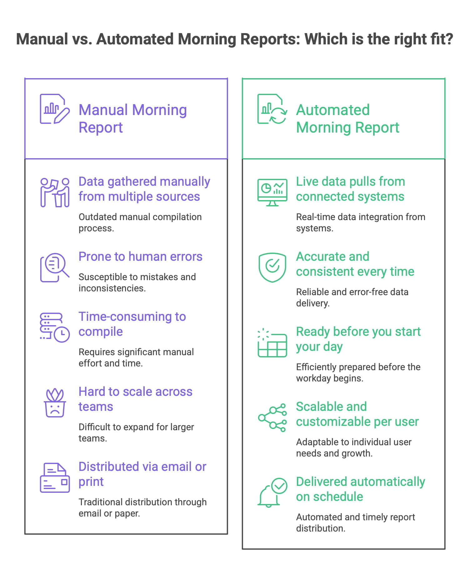Manual vs Automated Morning Report Comparison