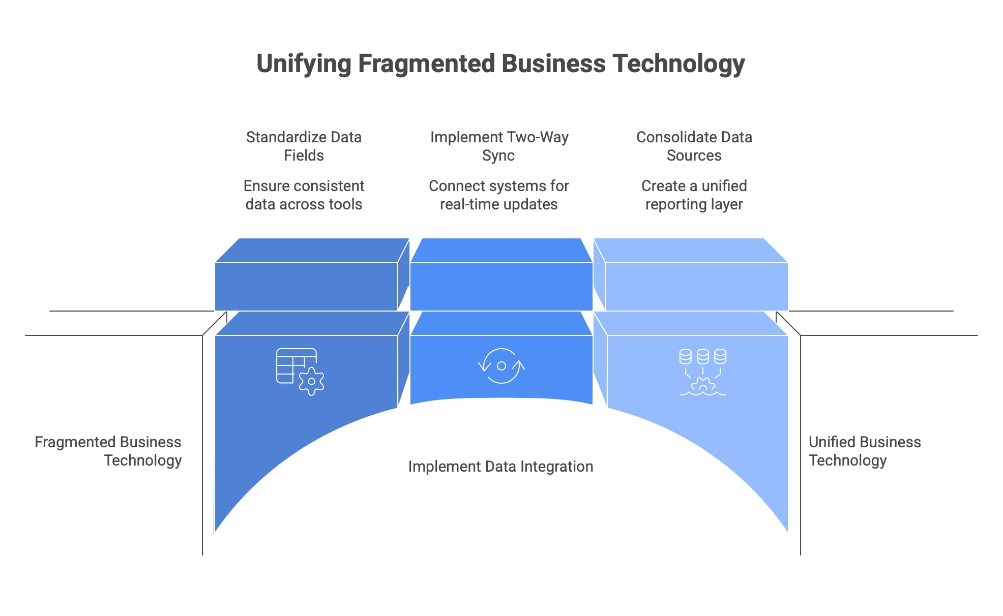 CEO Technology Fragmentation Stats