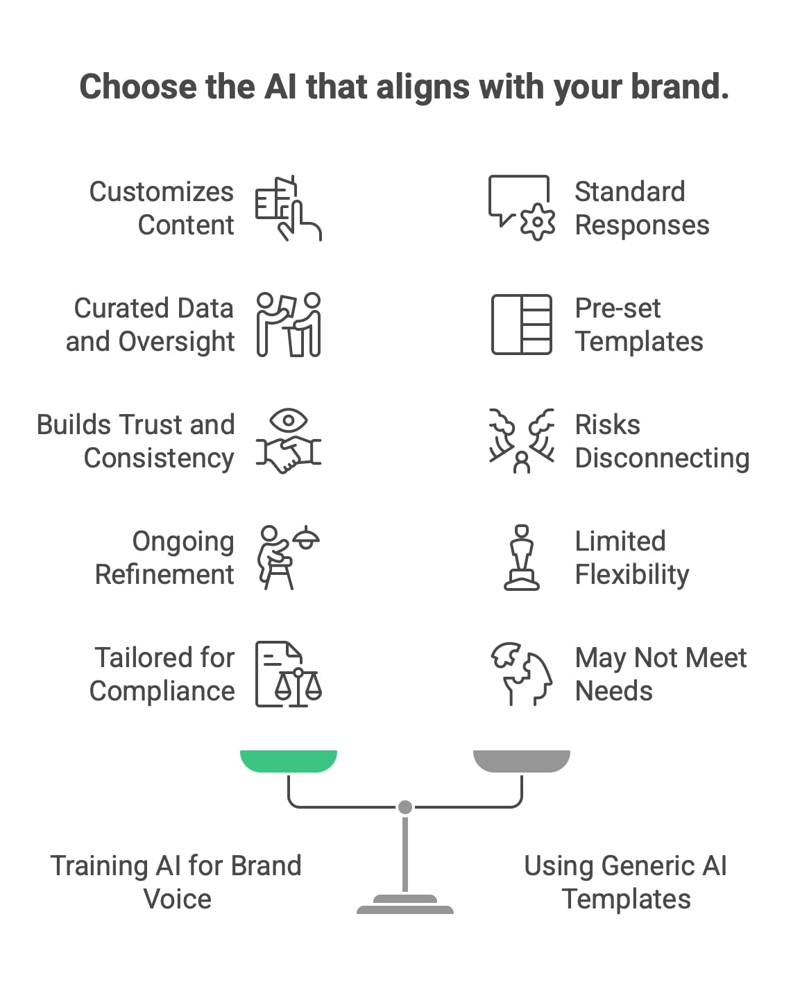 Custom Brand AI vs Generic Templates Comparison