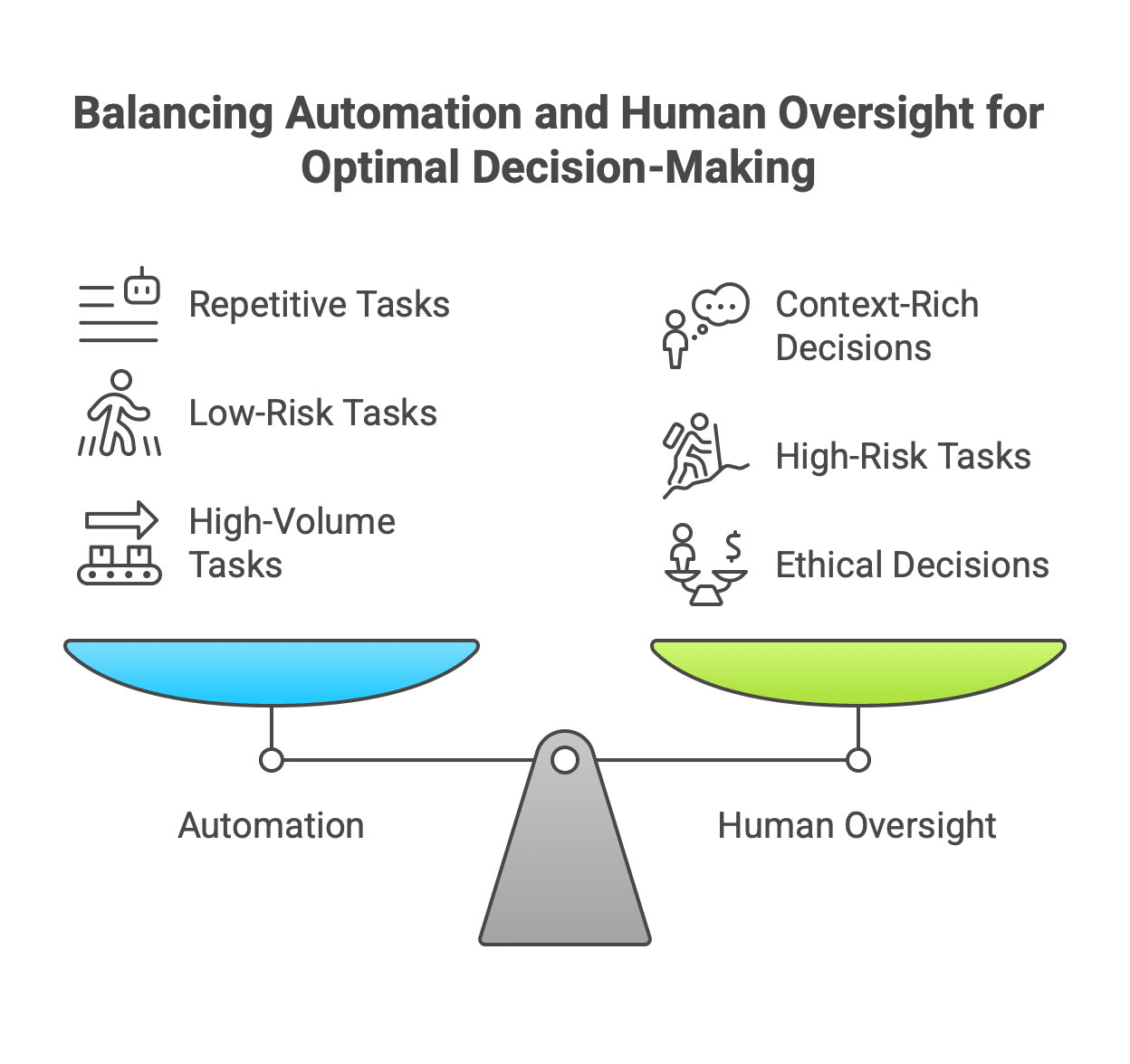 Automation vs Human Oversight